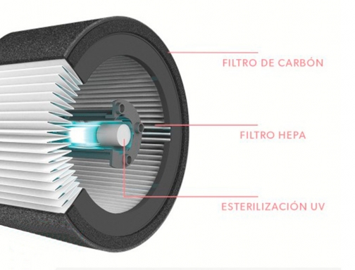 Filtro de carbono Leitz dupont para purificador de aire trusens z1000 pack 2415103, imagen 4 mini